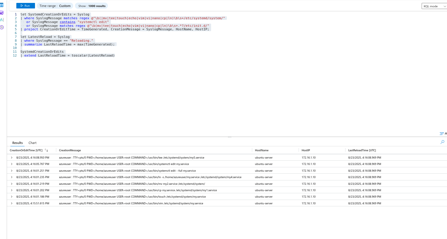 Systemd Service Detection Test Results Systemd Service Detection Test Results