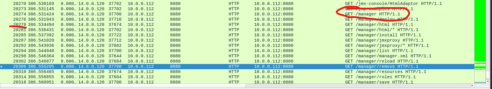 Image of wireshark results filtering for syn packets